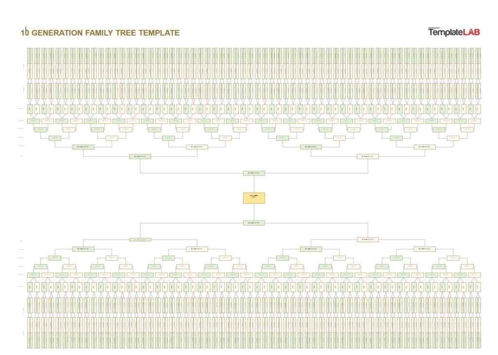 10 Generation Family Tree Chart Template 760