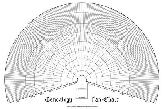 10 Generation Genealogy Pedigree Fan Chart Pedigree Chart Charts And 