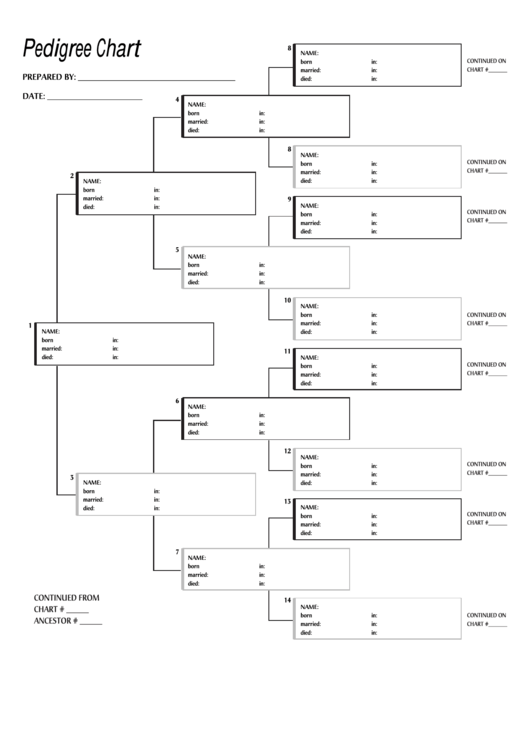 3 Generation Pedigree Chart Honoring Our Ancestors Printable Pdf Download