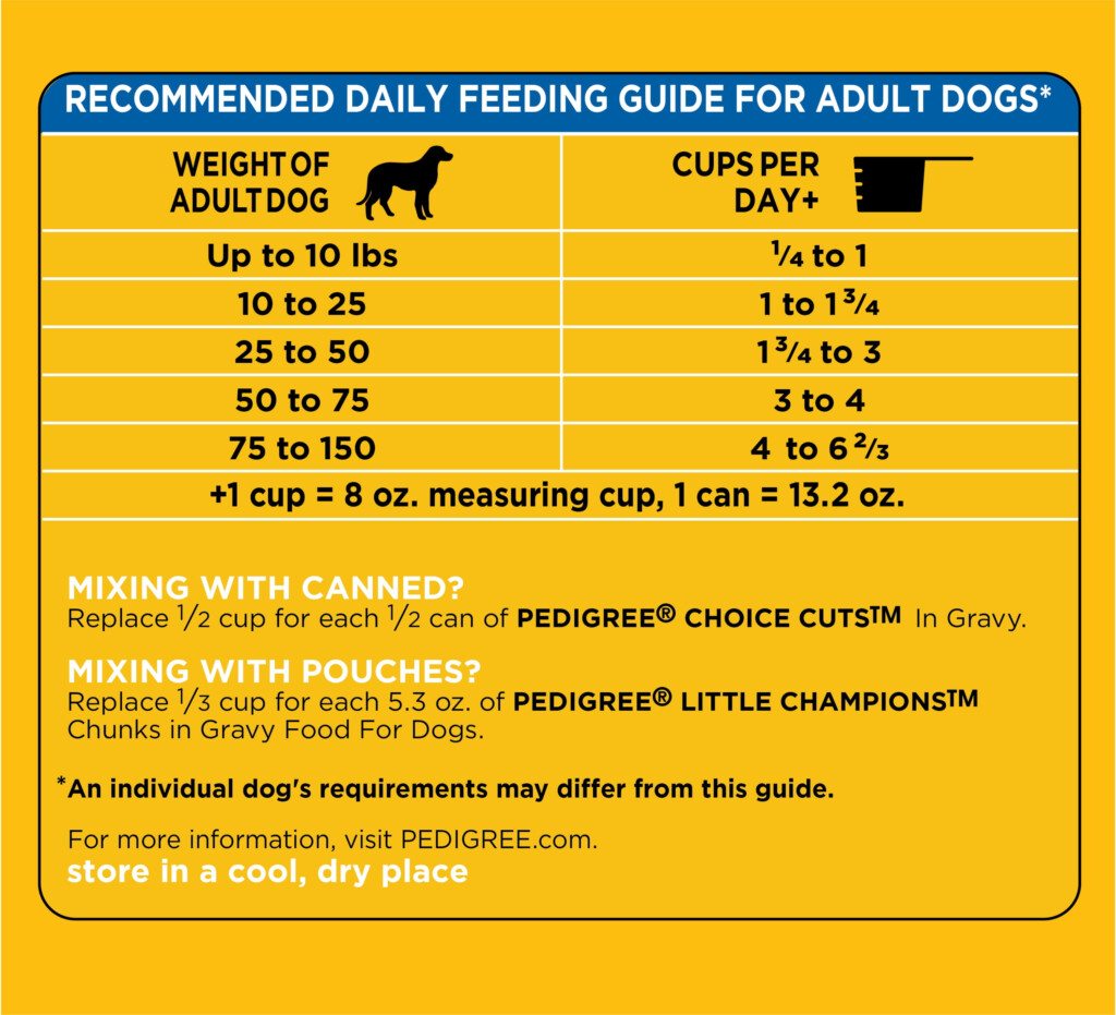 35 Pedigree Dog Food Label Labels Design Ideas 2020