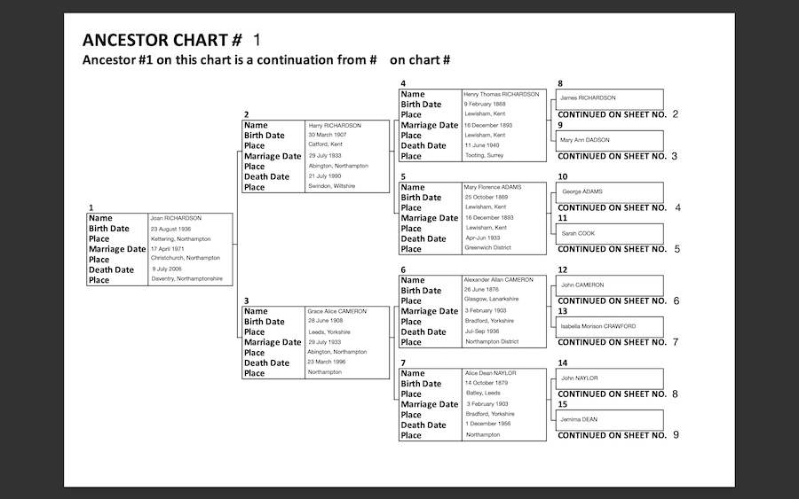 4 Generation Family Tree Template Free