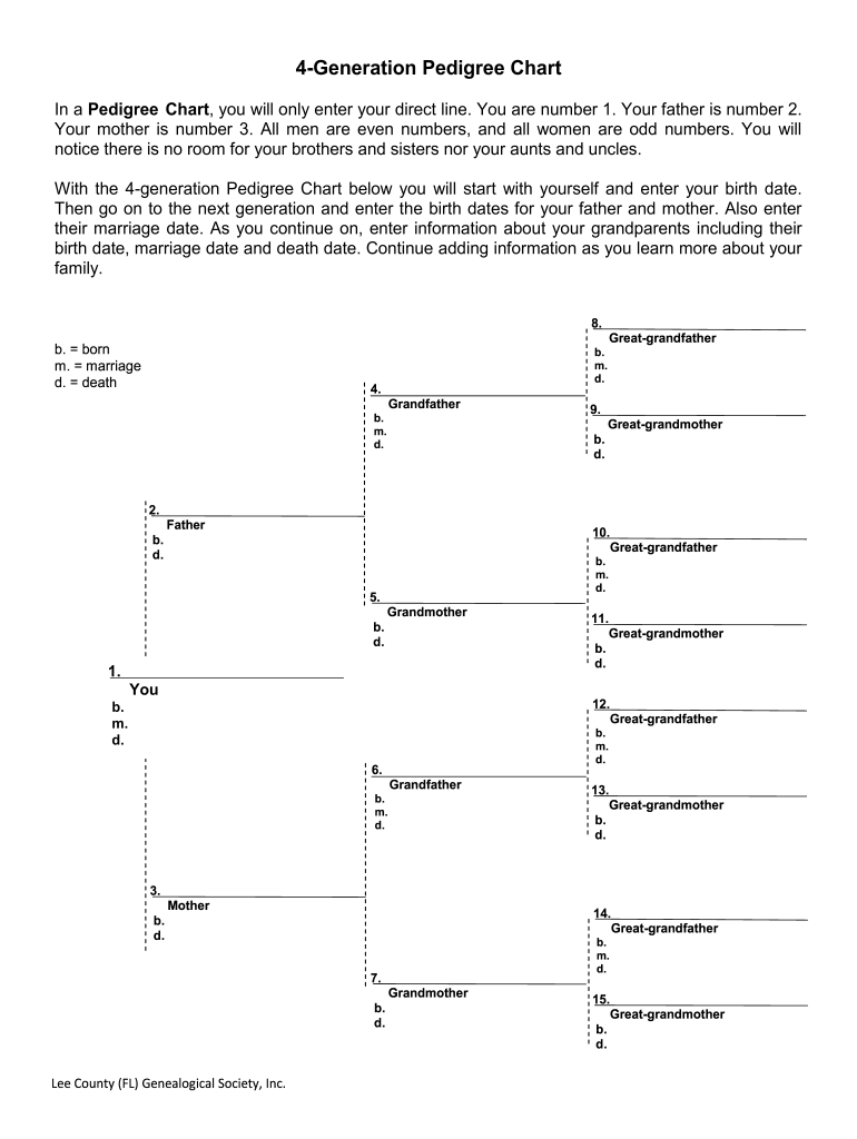 4 Generation Pedigree Chart Family Tree Pedigree Chart