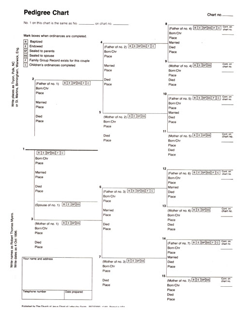 4 Generation Pedigree Chart Free Family Tree Template Printable Blank 