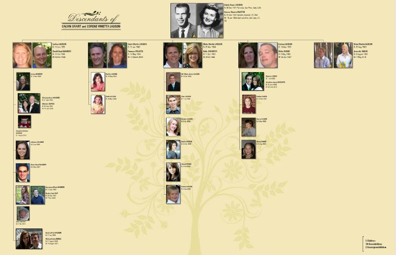 4 Generation Pedigree Chart