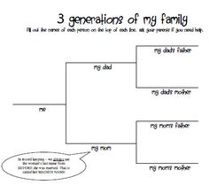 49 Cool Pedigree Chart Ideas Pedigree Chart Family History Family 