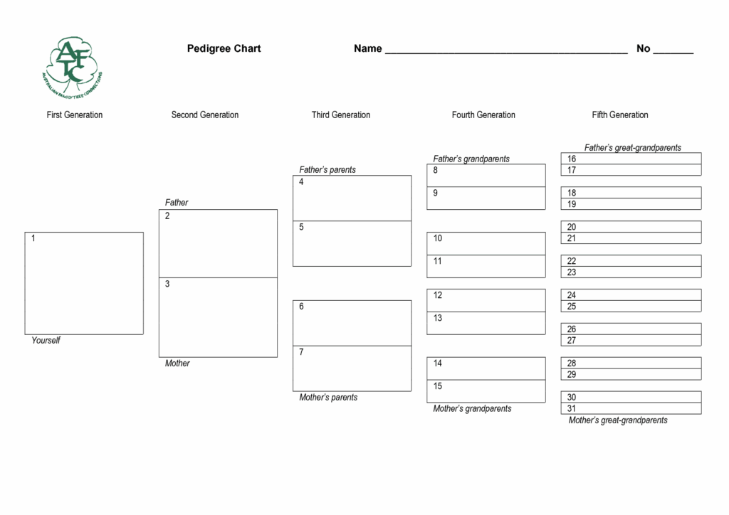 5 Generation Pedigree Chart Printable