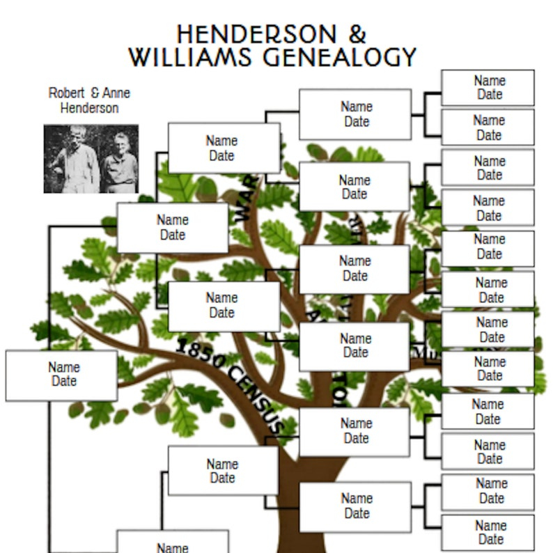 5 Generationl Genealogy Chart Electronic Digital Printable Etsy