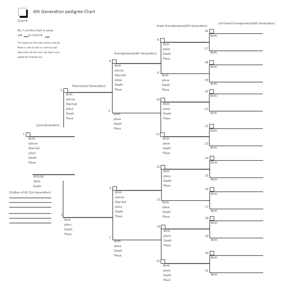 6 Generation Pedigree Chart EdrawMax Template