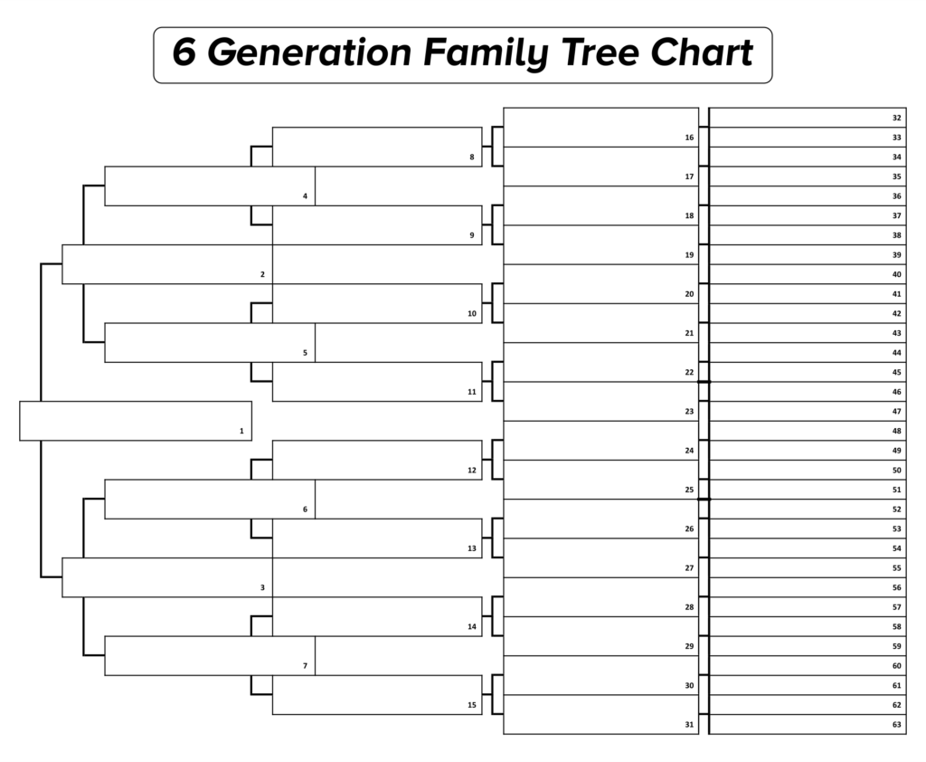6 Generation Pedigree Chart Printable Form Printable Forms Free Online
