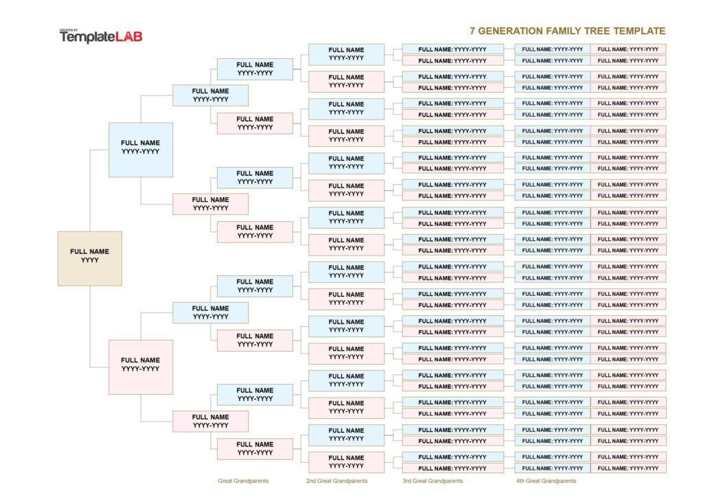 7 Generation Family Tree Chart
