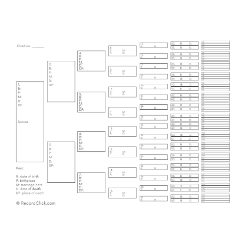 7 Generation Pedigree Chart Family Tree Template RecordClick