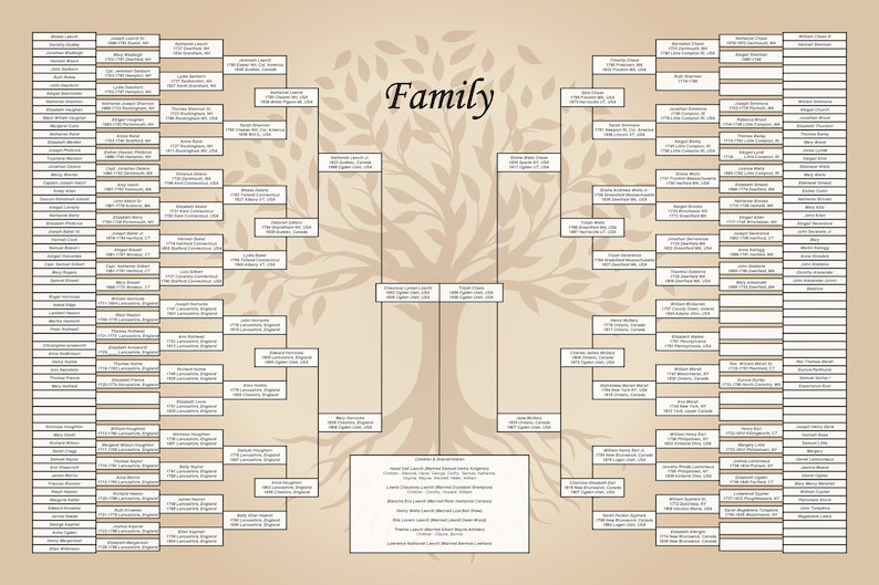 8 Generation Family Tree DIY 24x36 PDF Template Etsy Australia