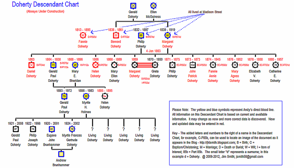 A Genealogy Hunt Part 706d Brunhammer Doherty Genealogy Dohertys 