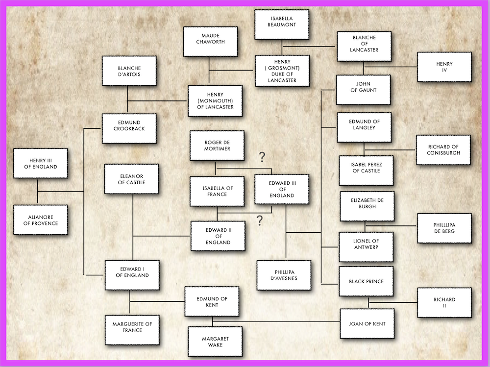 A New Universal Hero Genealogy Of Black Prince