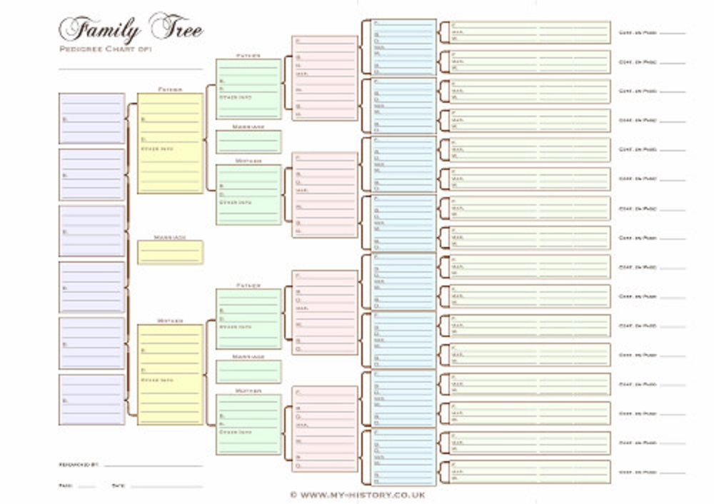 A3 Six Generation Pedigree Chart