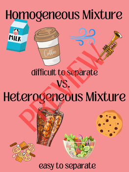 Anchor Chart Homogeneous Mixture Vs Heterogeneous Mixture TPT