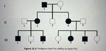 Answered The Given Pedigree Chart Corresponds With The PTC Taste Test 