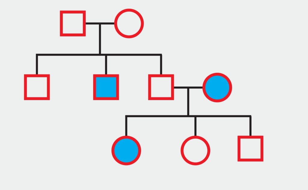 Autosomal Recessive Pedigree Chart