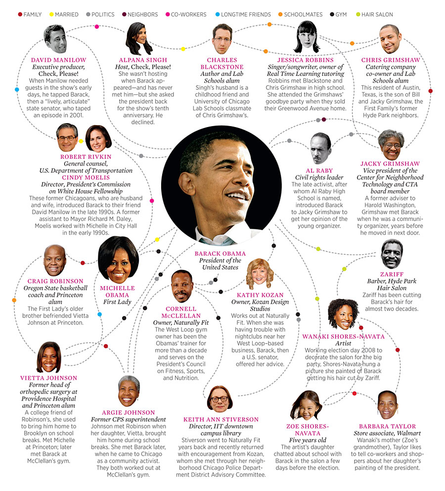Barack Obama Family Tree Diagram