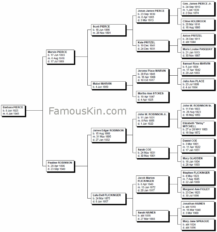Barbara Bush Genealogy Family Tree Pedigree