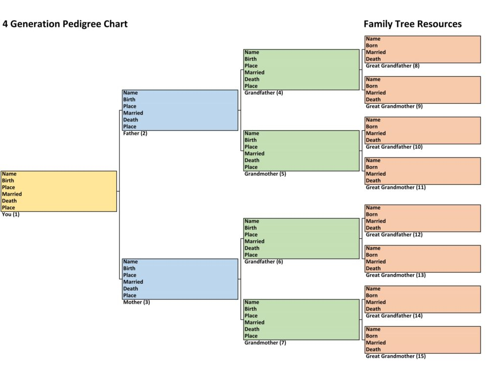 Blank Family Tree 4 Generations
