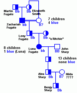 Blue People Lab Science Classroom Teacher Resources