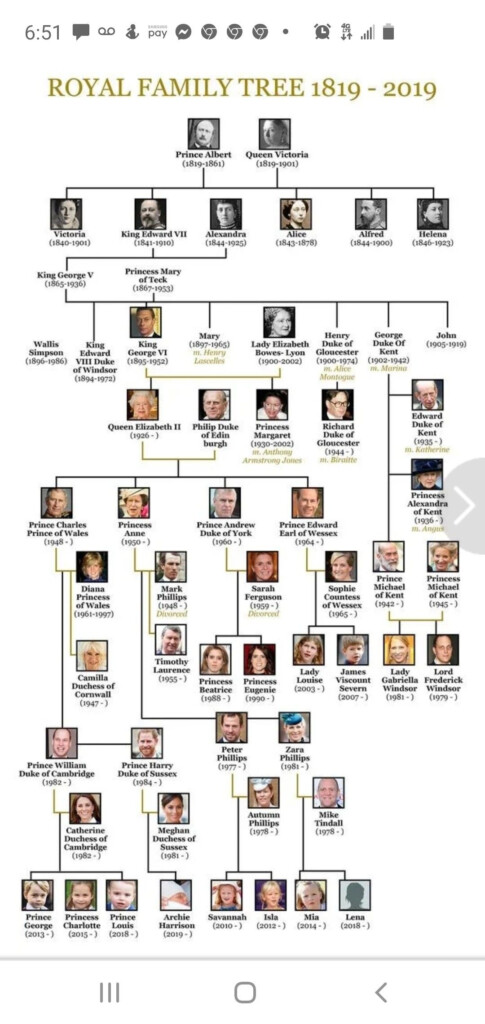 British Royal Family Tree