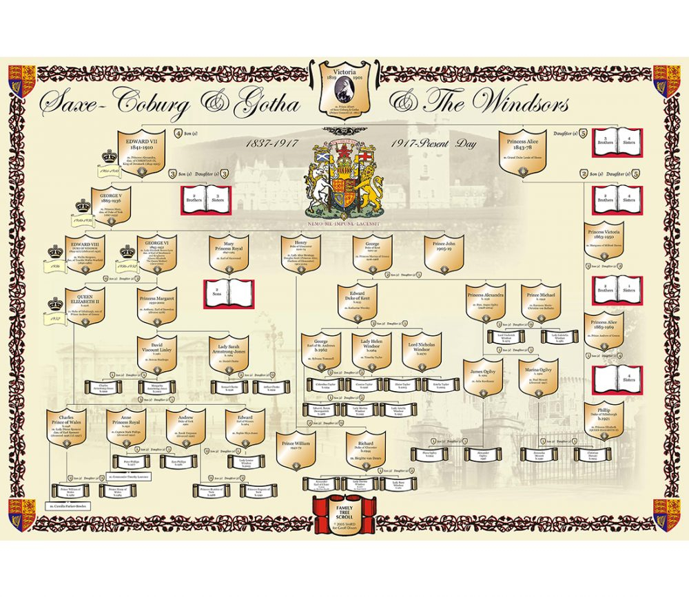 British Royal Family Tree Chart By Dixon Publishing