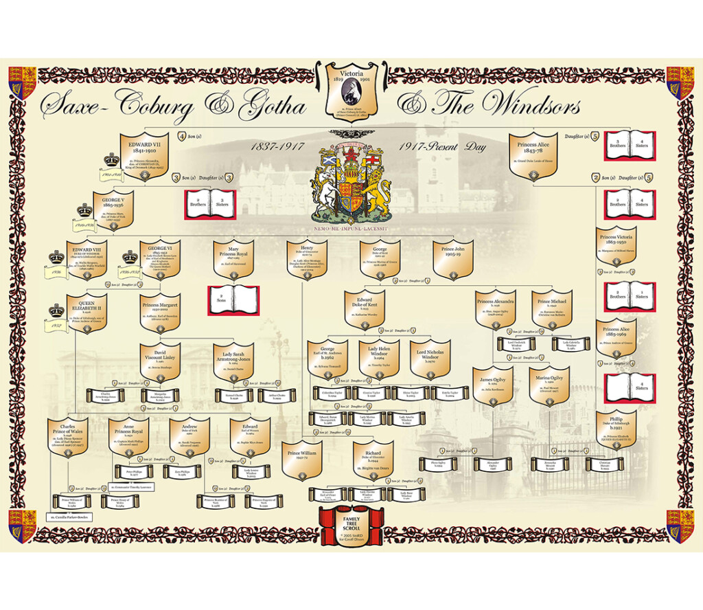 British Royal Family Tree Chart By Dixon Publishing