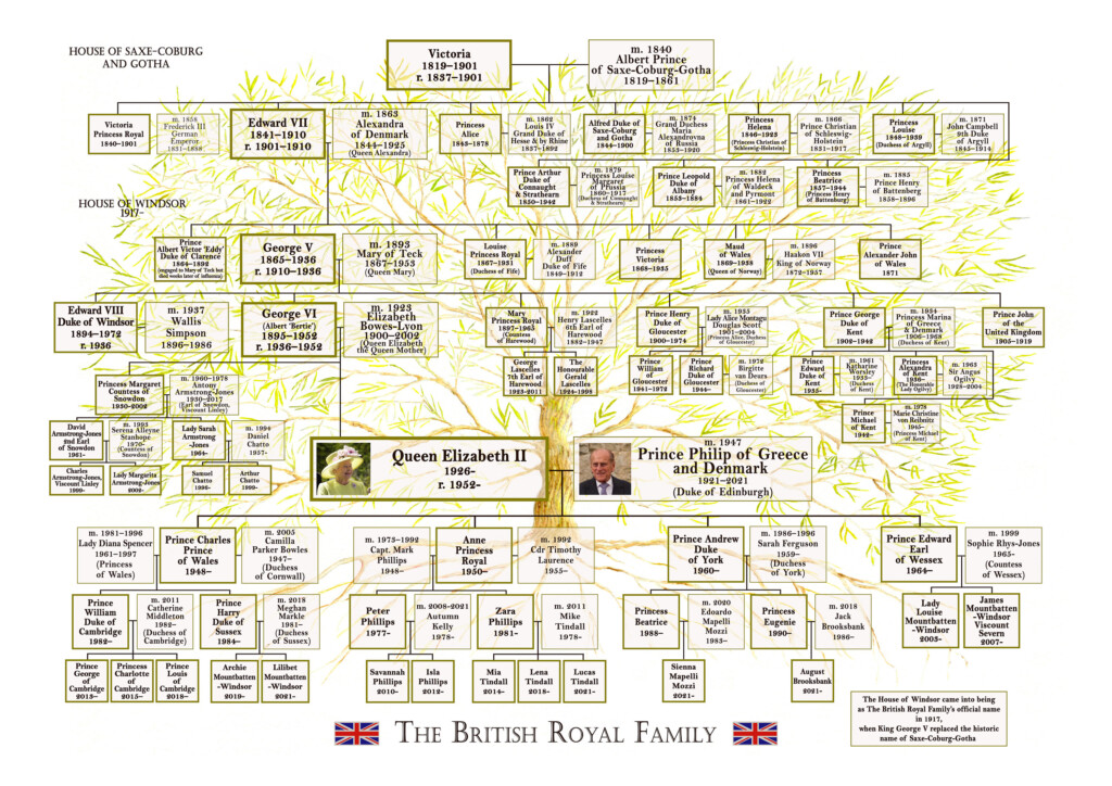 British Royal Family Tree Chart Pdf Royal Family Tree And Line Of 