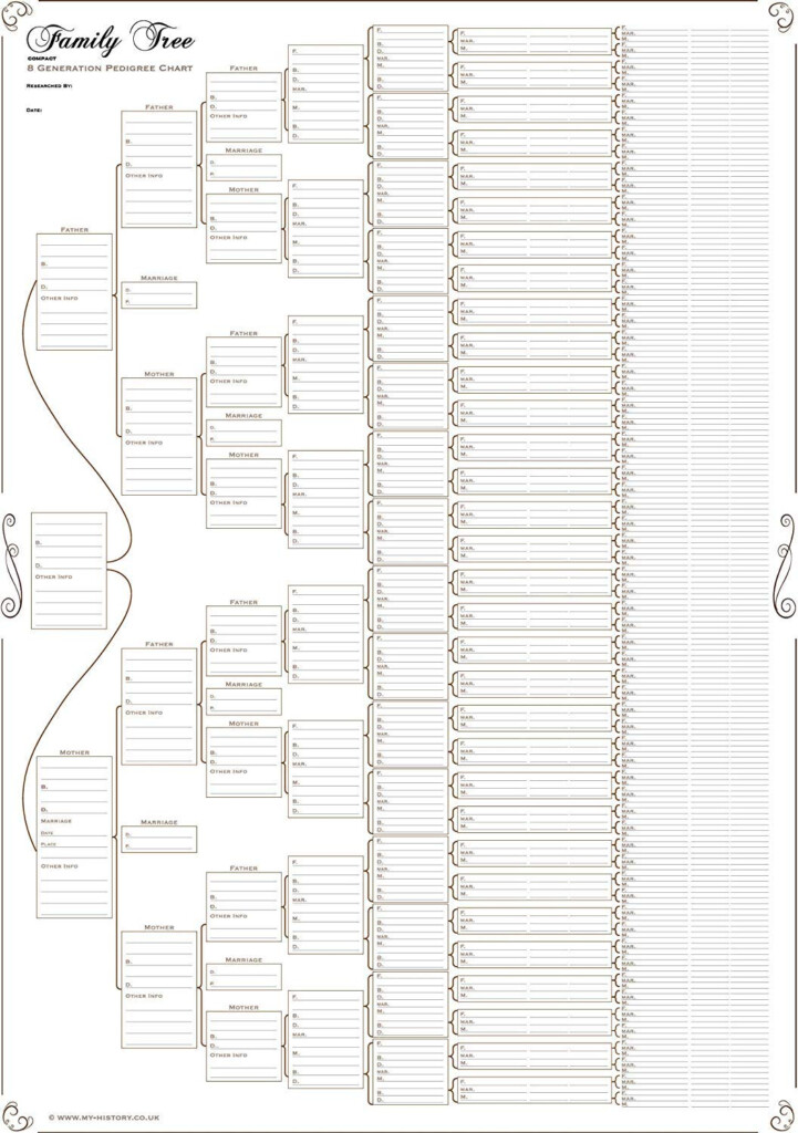 Buy Family Tree Chart Compact 8 Generation Pedigree Chart 120g Paper 