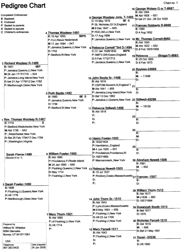 Chapter Twenty Four Family Genealogy Genealogy Lds Pedigree Chart