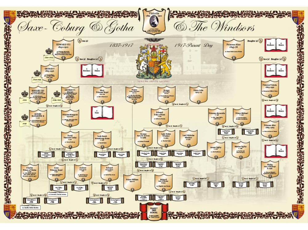 Chart Of Royal Family