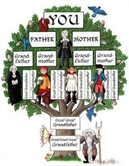 Crash Course In Genealogy Family History Read GeneaBloggers