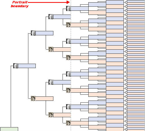 Create An 8 Generation Pedigree Family Tree In Excel Tutorial Data 