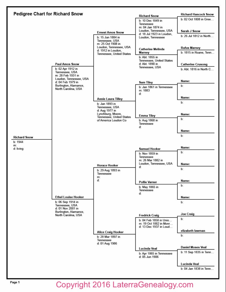 Dar Pedigree Chart Fill Online Printable Fillable Blank 49 OFF