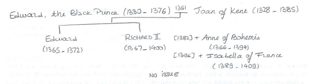 Descendance D 39 Edward The Black Prince Edward The Black Prince 