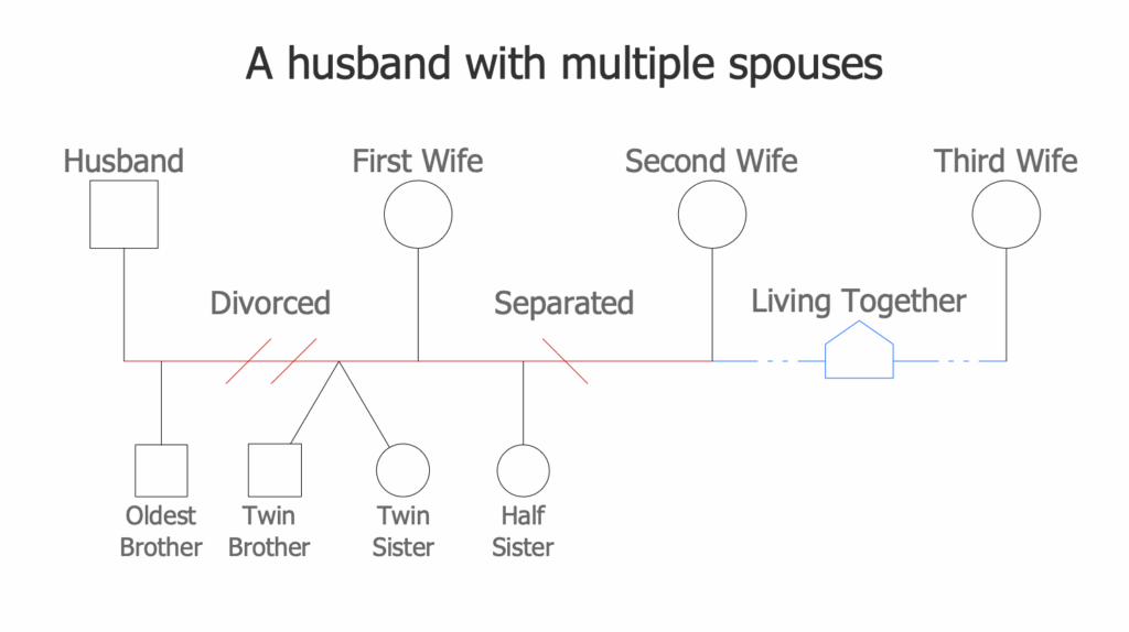 Divorced Family Tree Family Tree