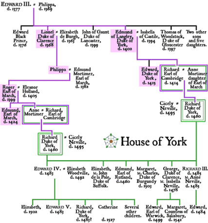 Edward III Had Too Many Sons And When His Heir The Black Prince Died 