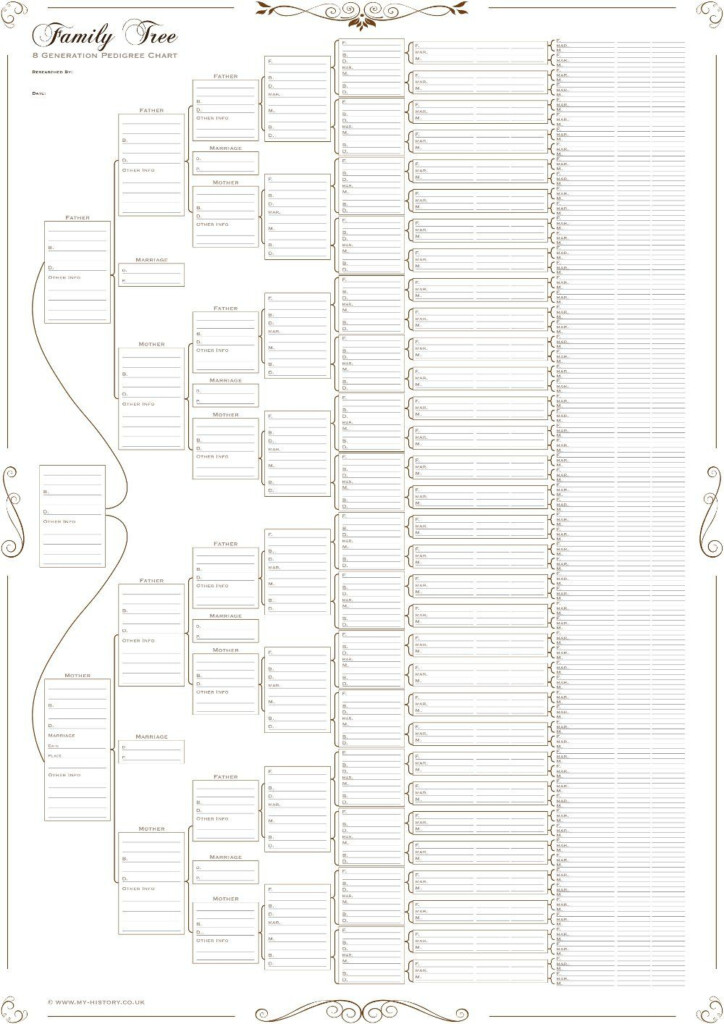 Eight Generation Pedigree Chart Family Tree Chart Family Tree 
