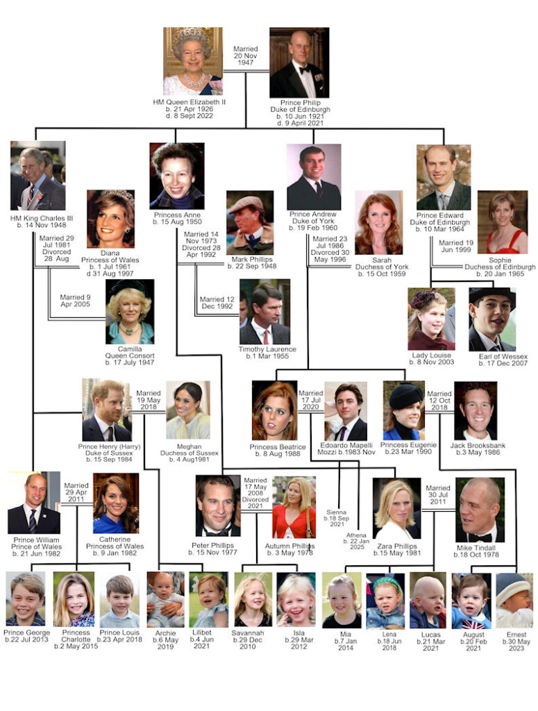 Elizabeth 2 Family Tree