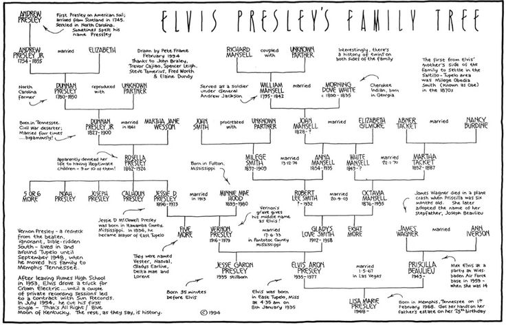 Elvis Presley Ancestry Tree Elvis Presley Family Tree