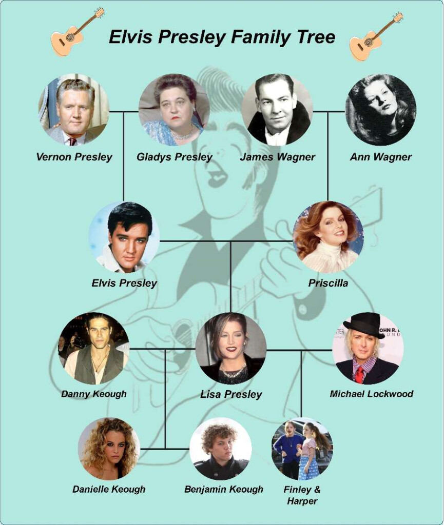 Elvis Presley Family Tree