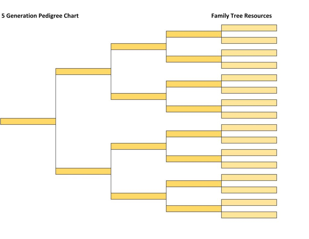 Family History Charts Easy To Use Free To Download Family Tree 