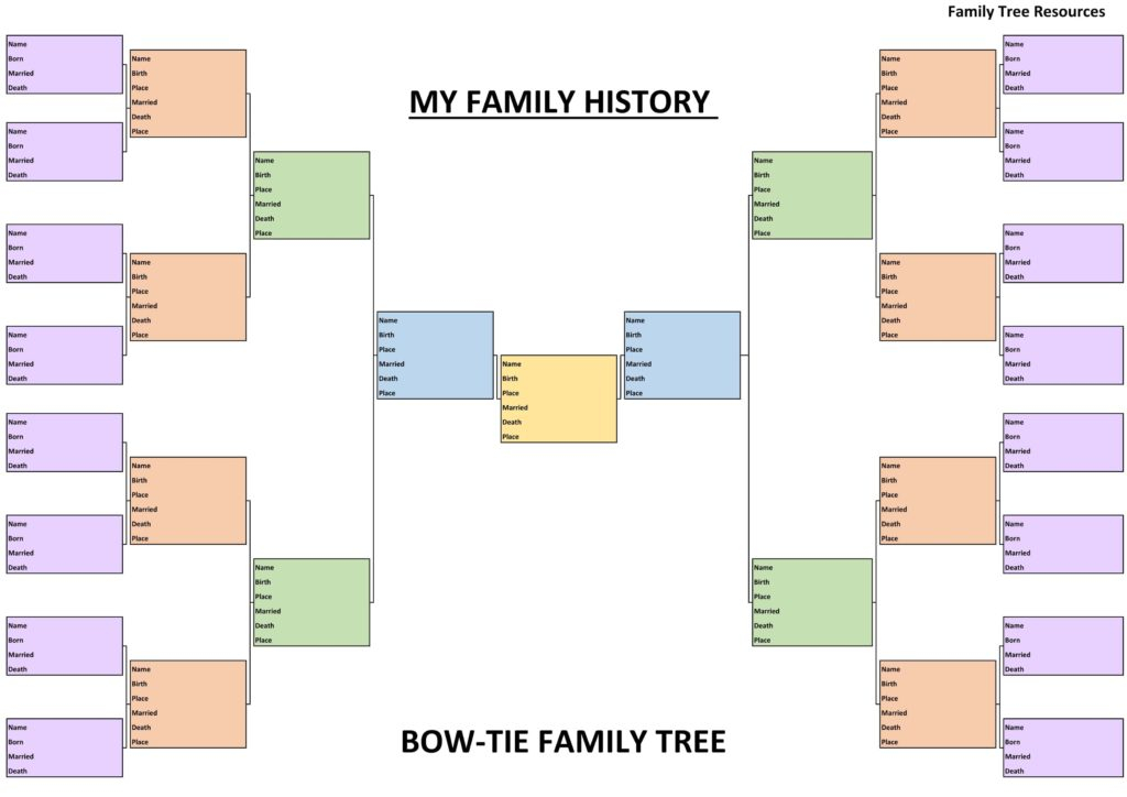 Family History Charts Easy To Use Free To Download Family Tree 