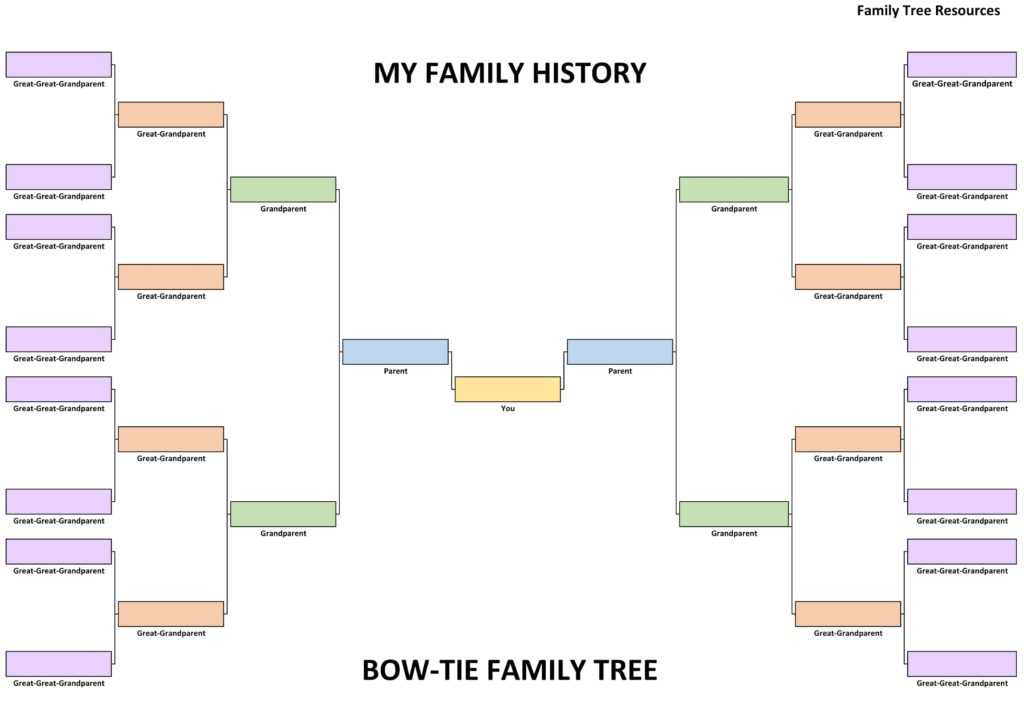 Family History Charts Easy To Use Free To Download Family Tree 
