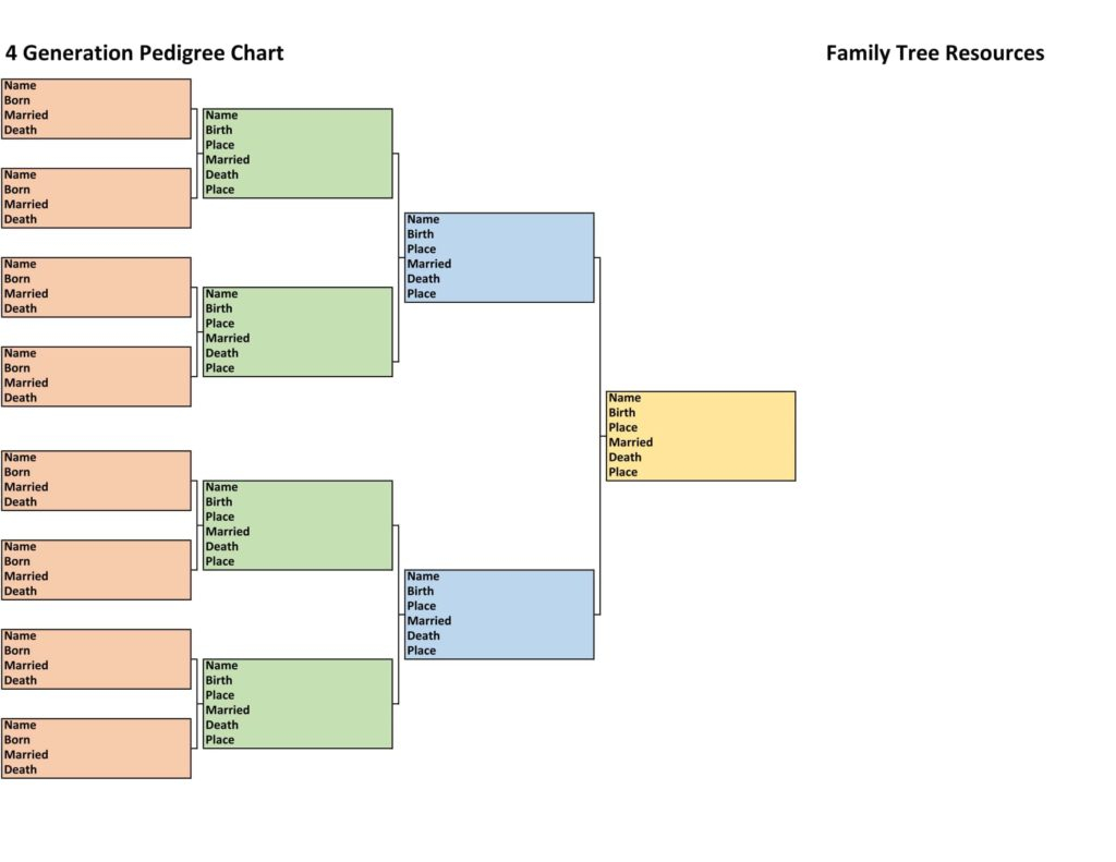 Family History Charts Easy To Use Free To Download Family Tree 