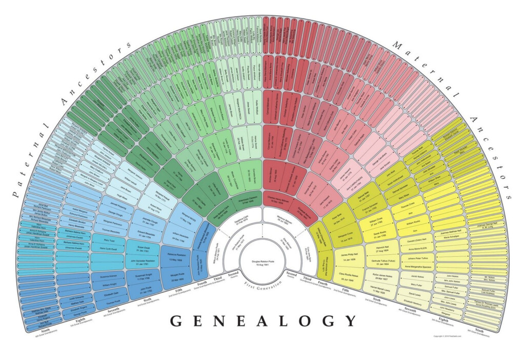 Family History Class Notes Sharing Free Charts Fan Pedigree And A 