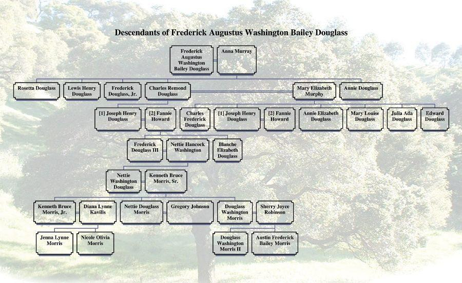 Family Legacy Provides Opportunity For Reform The Prowler