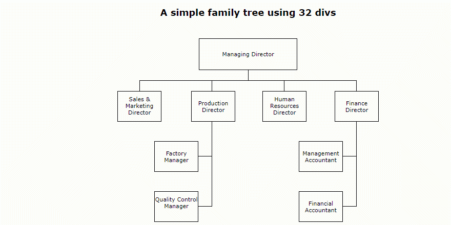 Family Pedigree Chart